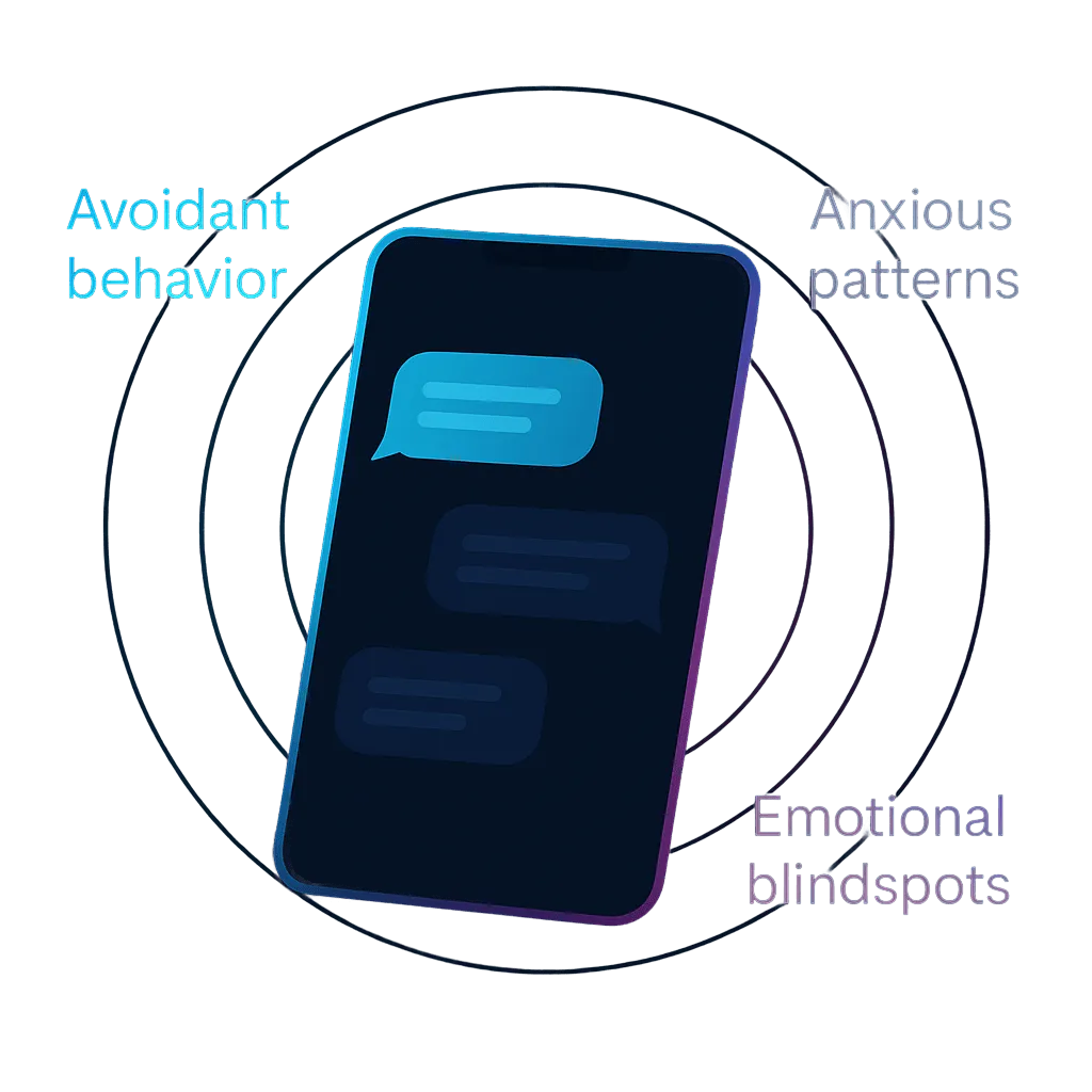 Phone with chat bubbles labelled avoidant behavior, anxious patterns and emotional blindspots